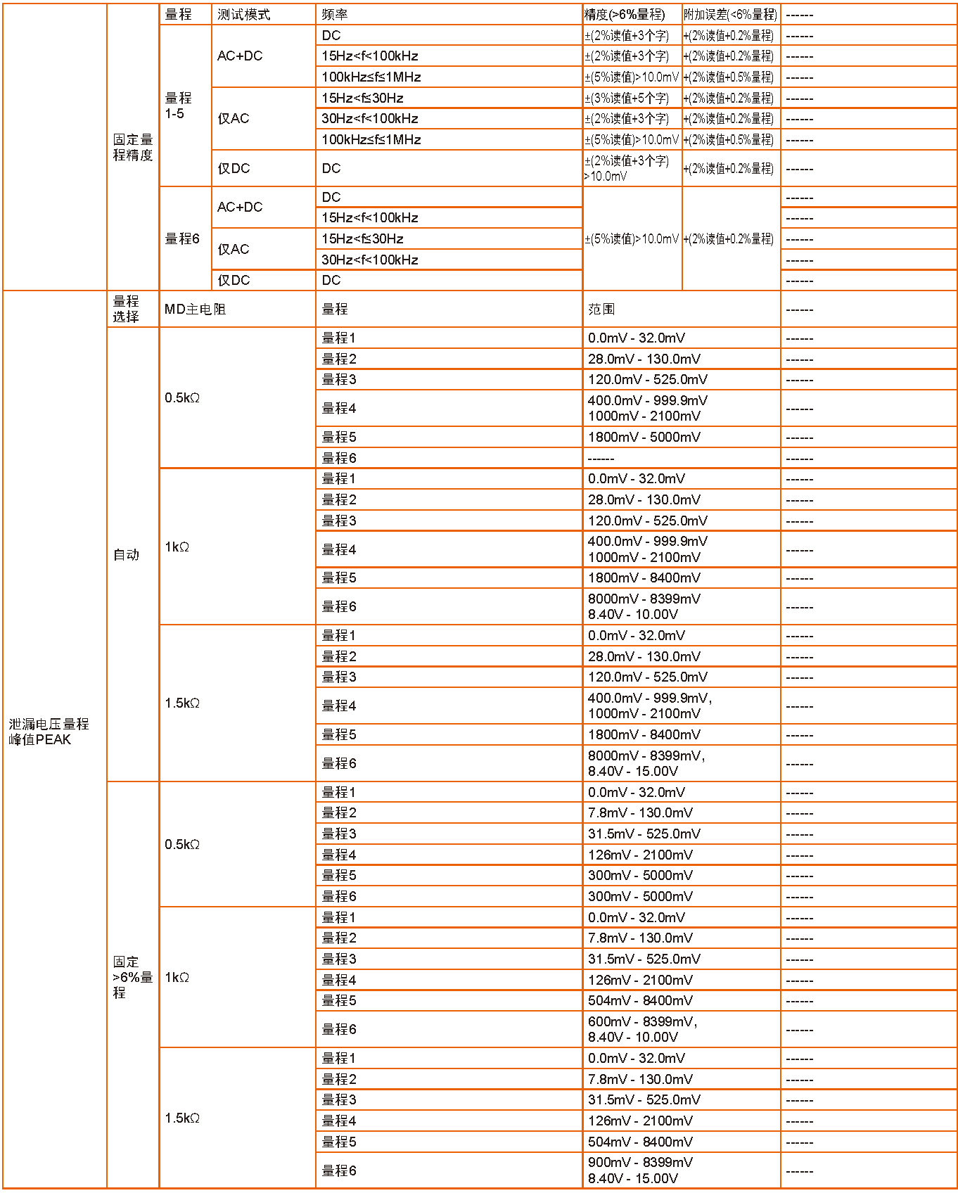 同惠 TH9130 多功能安规综合分析仪