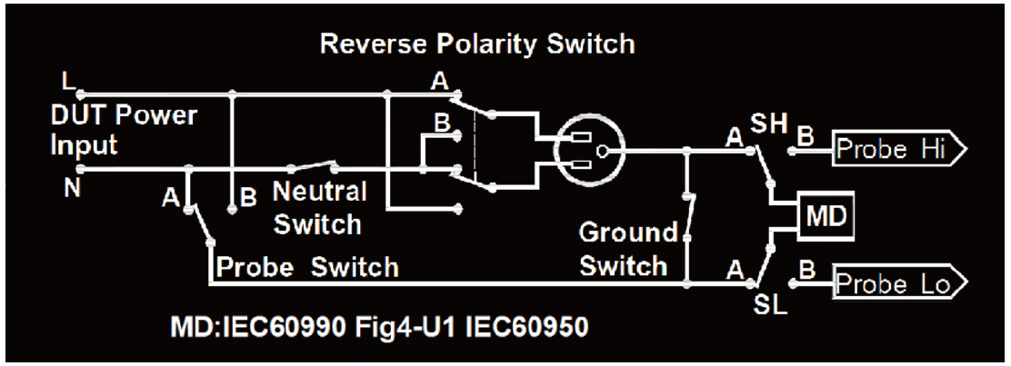 LC泄漏测试/TCT接触电流，符合IEC69990及IEC69050标准