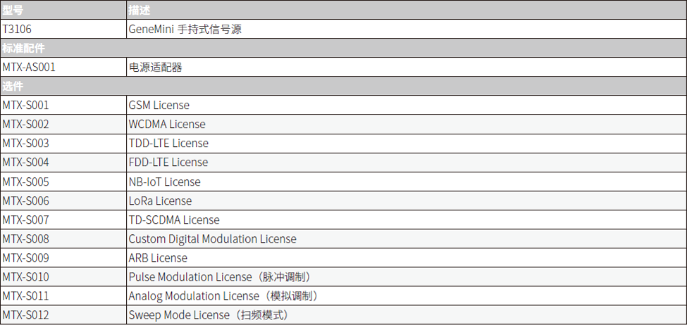 创远仪器 T3106 GeneMini手持式信号源