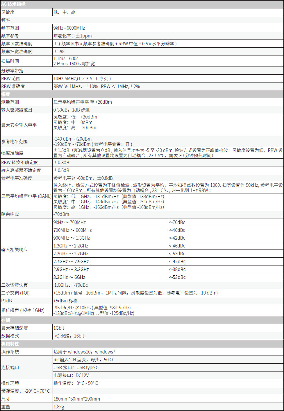 创远仪器 T8160-A6 A6矢量信号分析仪