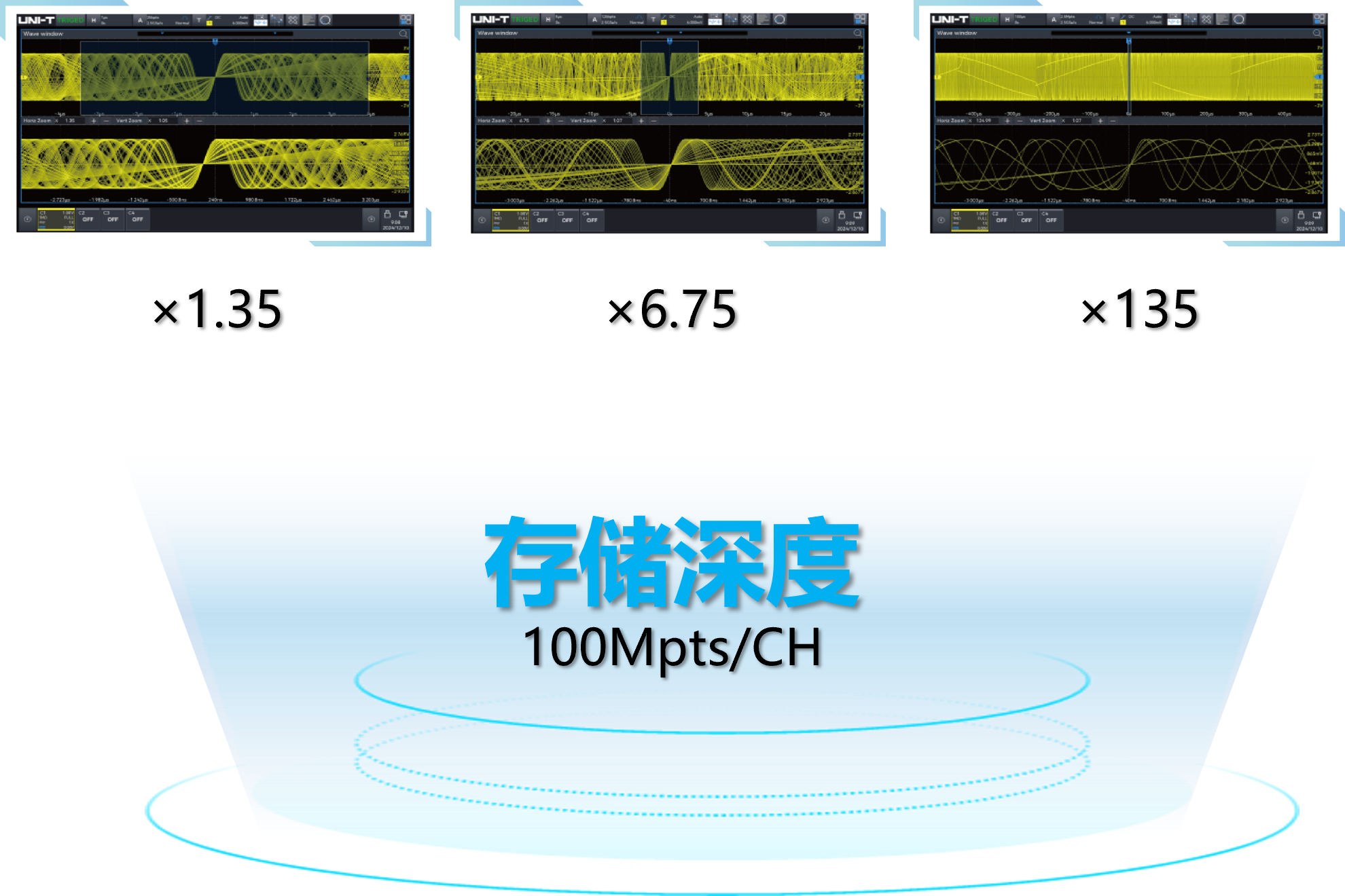 优利德 UPO2000HD系列 高分辨示波器
