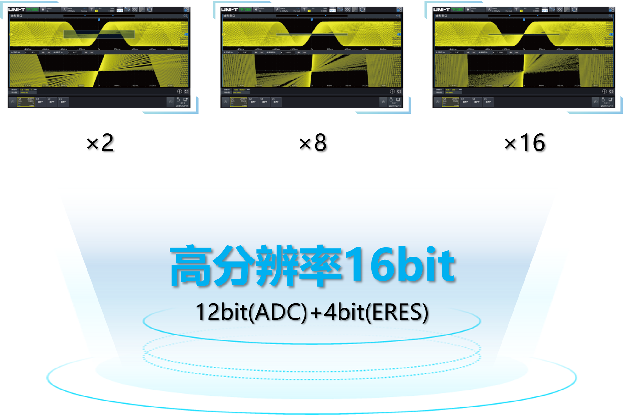 优利德 UPO2000HD系列 高分辨示波器