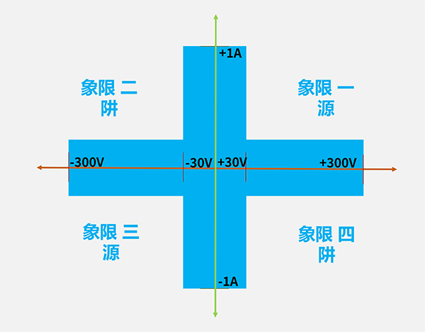 优利德 USM3301 数字源表