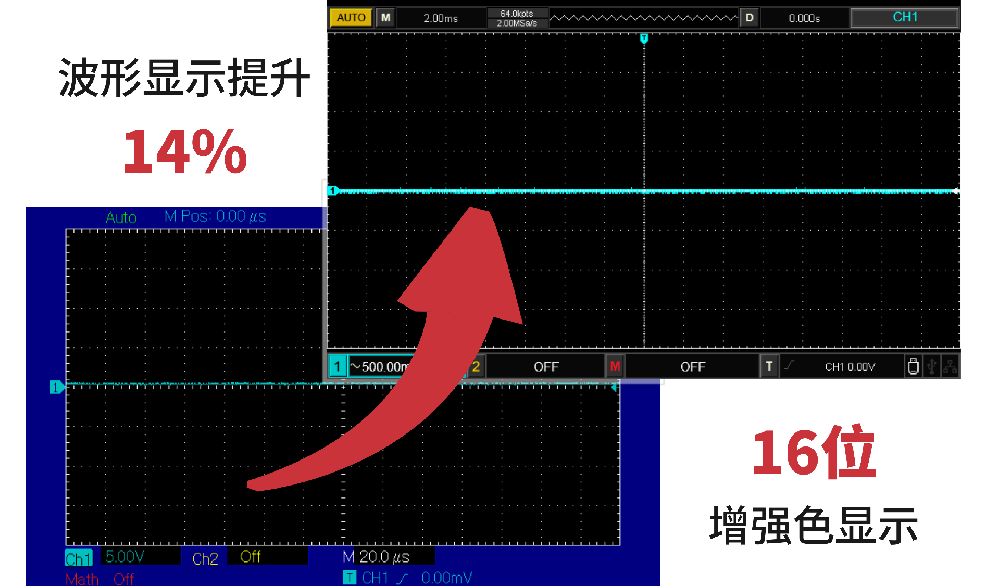 UNI-T UTD2000CEX+系列 数字存储示波器