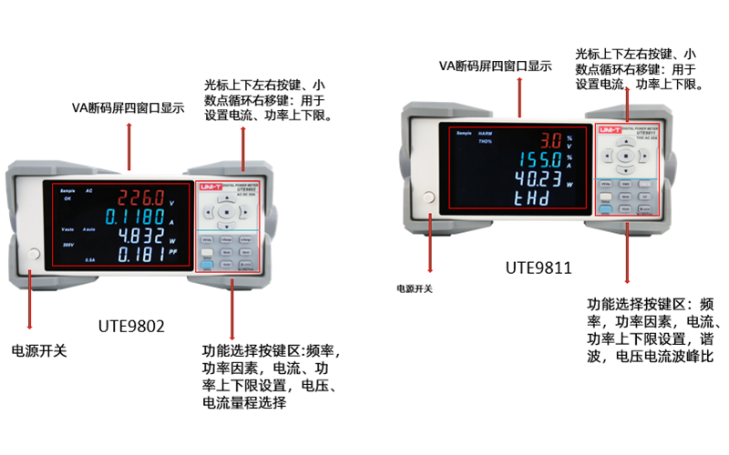 UNI-T UTE9800系列智能电参数测量仪前面板介绍