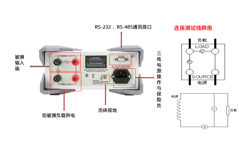 UNI-T UTE9800系列智能电参数测量仪后面板介绍