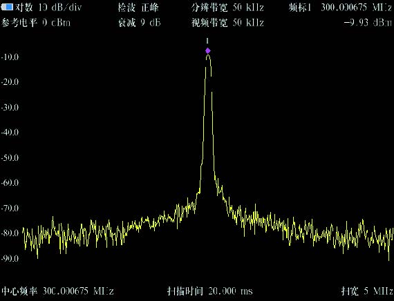 UNI-T UTS1000系列手持式频谱分析仪