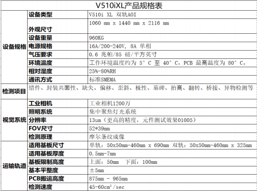 ViTrox V510i XL 先进光学检测机台