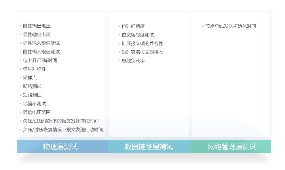 致远电子 CANDT 一致性测试系统