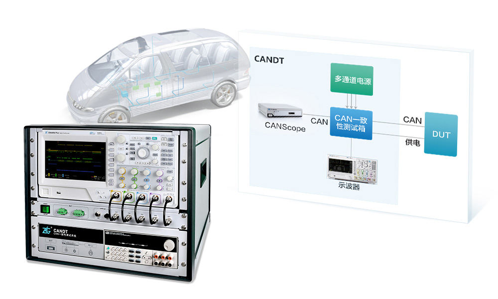致远电子 CANDT 一致性测试系统