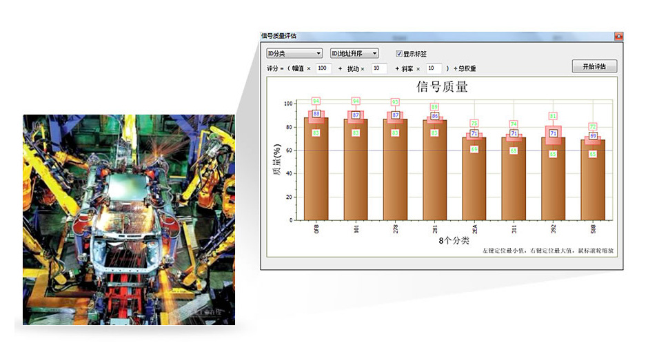 致远电子 CANScope 总线综合分析仪