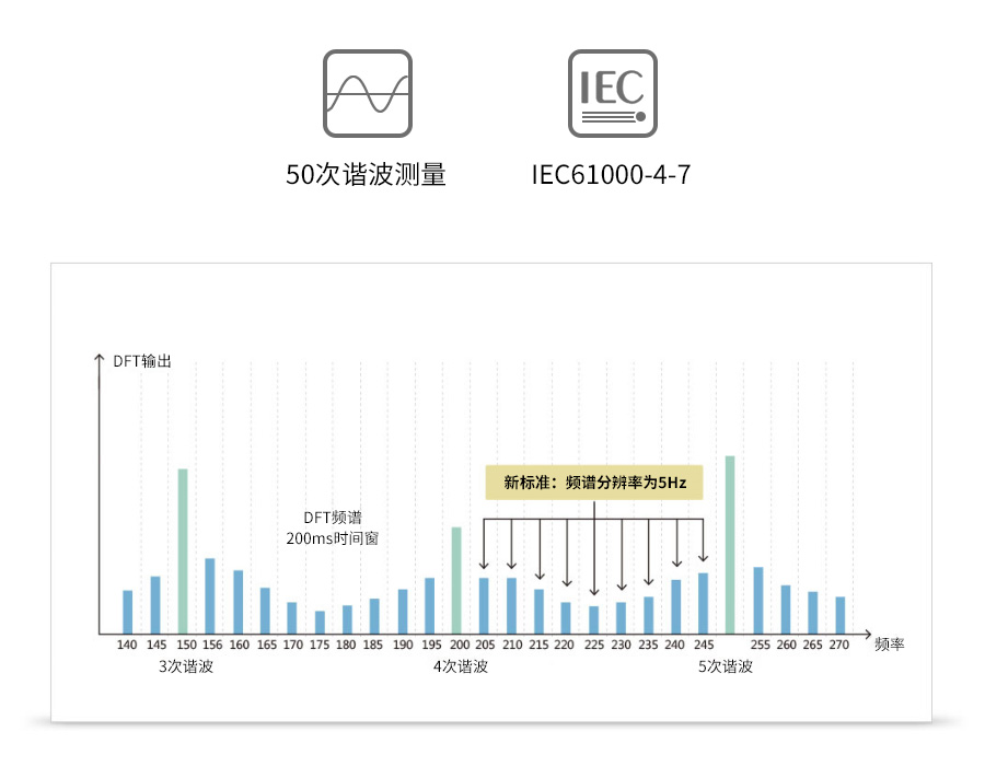 致远电子 PA310/PA323 数字功率计