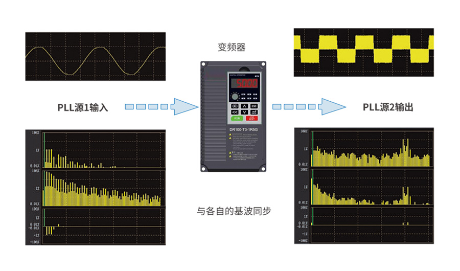 致远电子 PA5000H功率分析仪