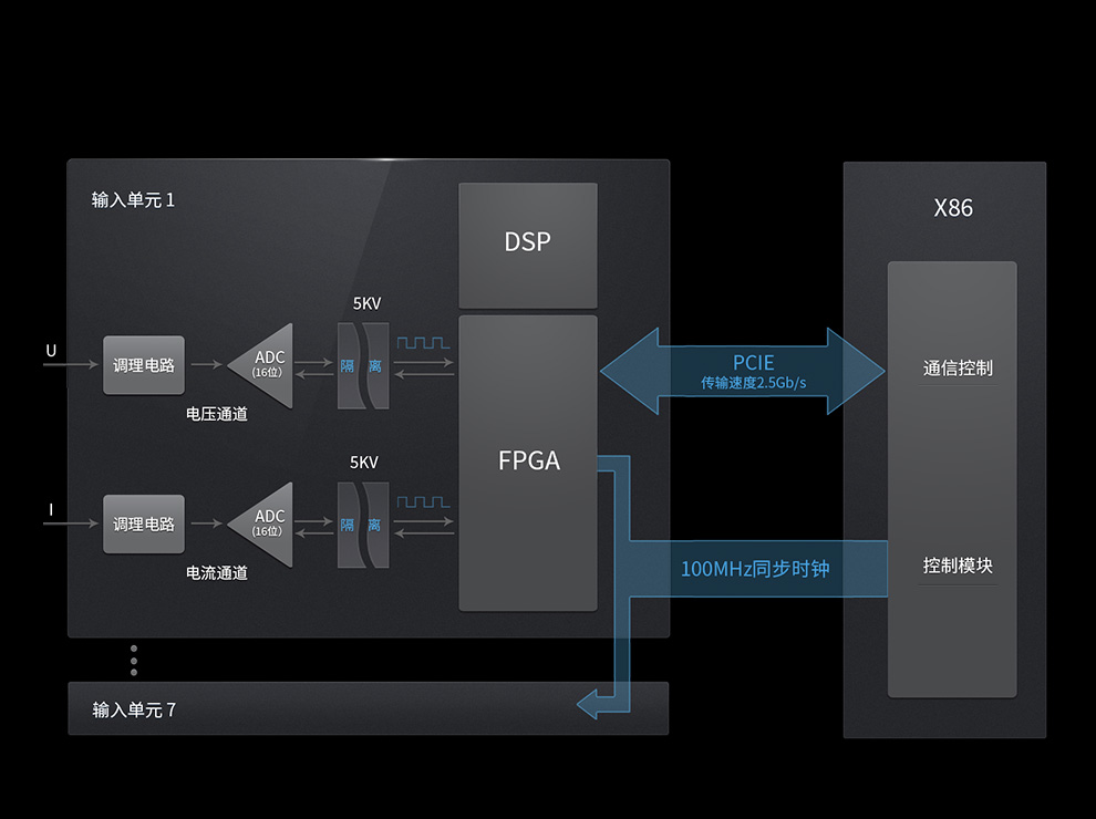 致远电子PA6000H功率分析仪