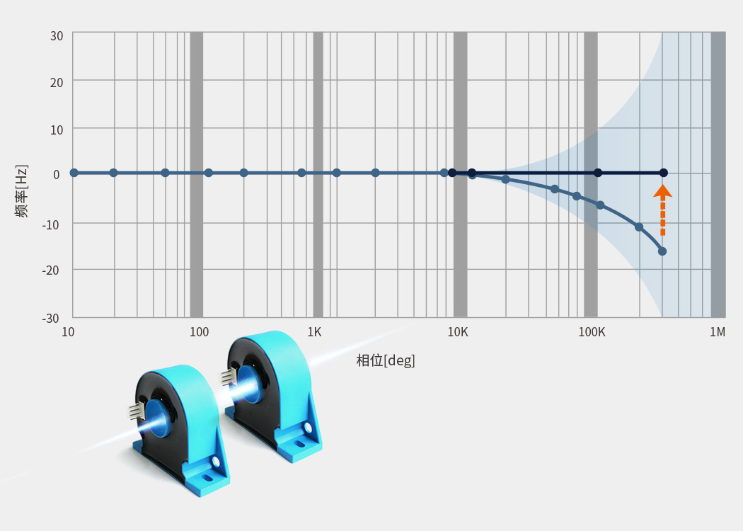 致远电子 PA8000 功率分析仪