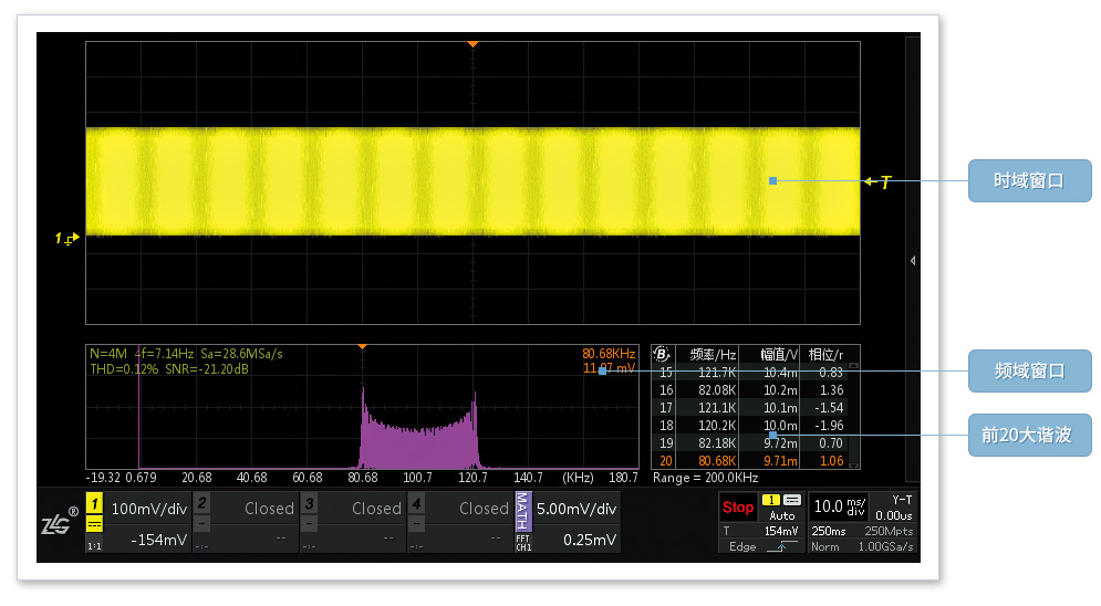 致远电子 ZDS1000系列基础研发型示波器