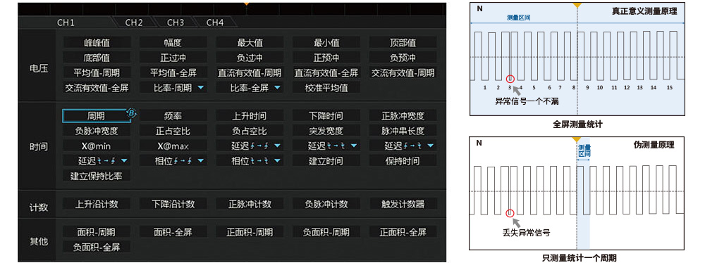 致远电子 ZDS3000/2000B系列通用研发型示波器