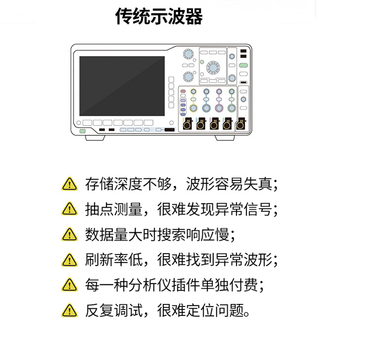 ZDS4000系列 数据挖掘型示波器