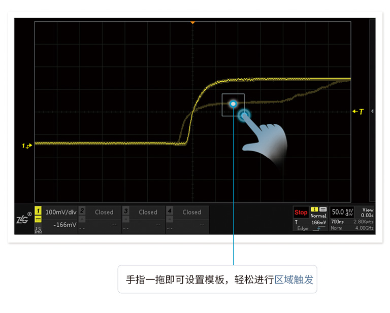 ZDS4000系列 数据挖掘型示波器