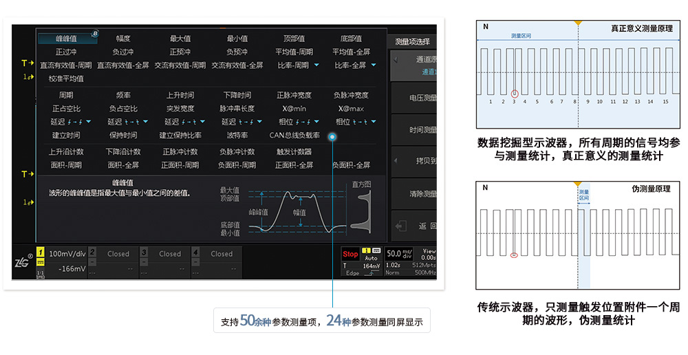 ZDS4000系列 数据挖掘型示波器