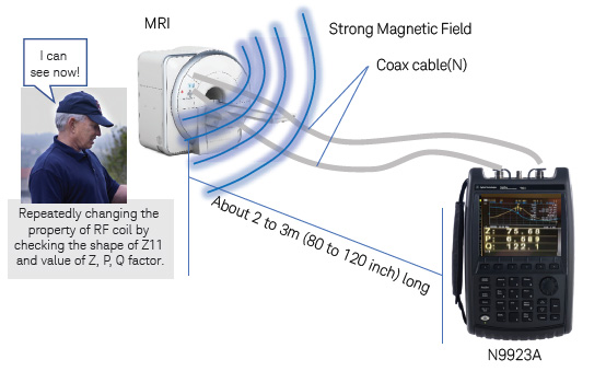 使用 FieldFox 手持式射频和微波分析仪管理无线医疗应用（第一部分）