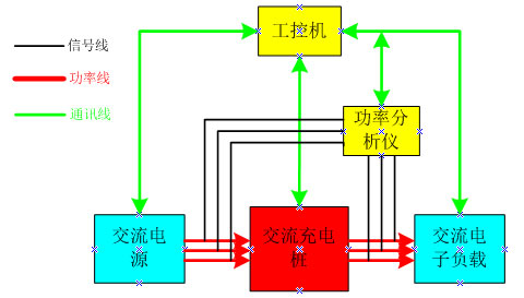 新能源汽车交流充电桩测试解决方案