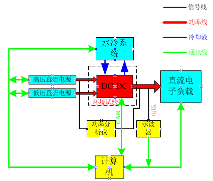 新能源汽车DC-DC测试解决方案