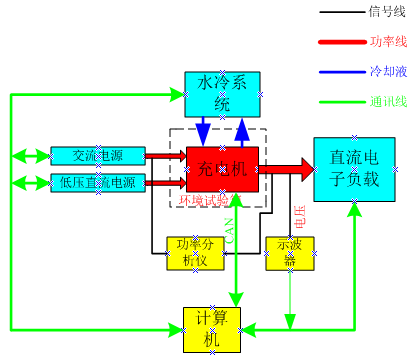 新能源汽车OBC测试解决方案