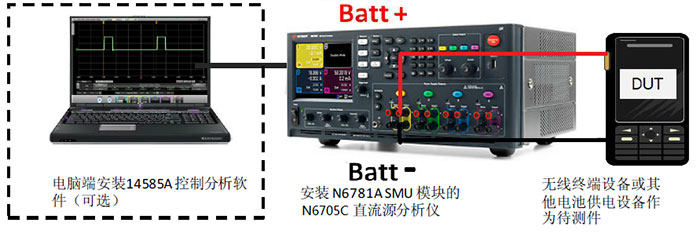 图 2 N6705C直流电源分析仪、PC软件和被测件的连接示意图