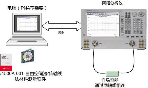 图 8 传输线法