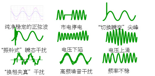 图2. 不同失真效应下网络电流和电压的可视化