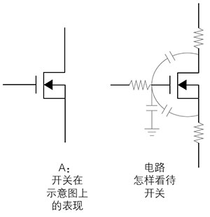 开关损耗测试方案