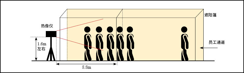 福禄克红外热像仪 快速体温排查利器