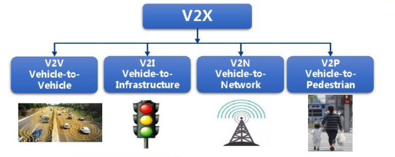 车联网V2X系统测试解决方案