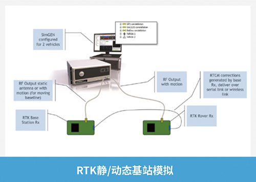 RTK静/动态基站模拟
