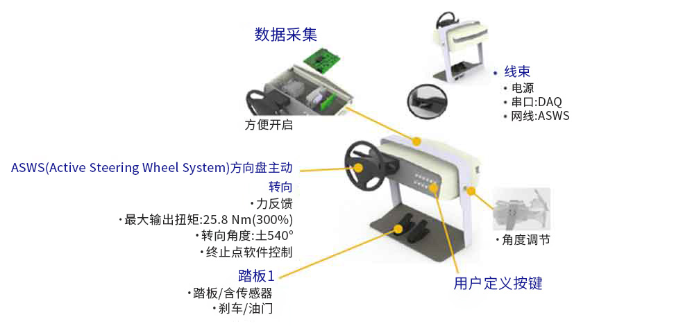 驾驶模拟器解决方案