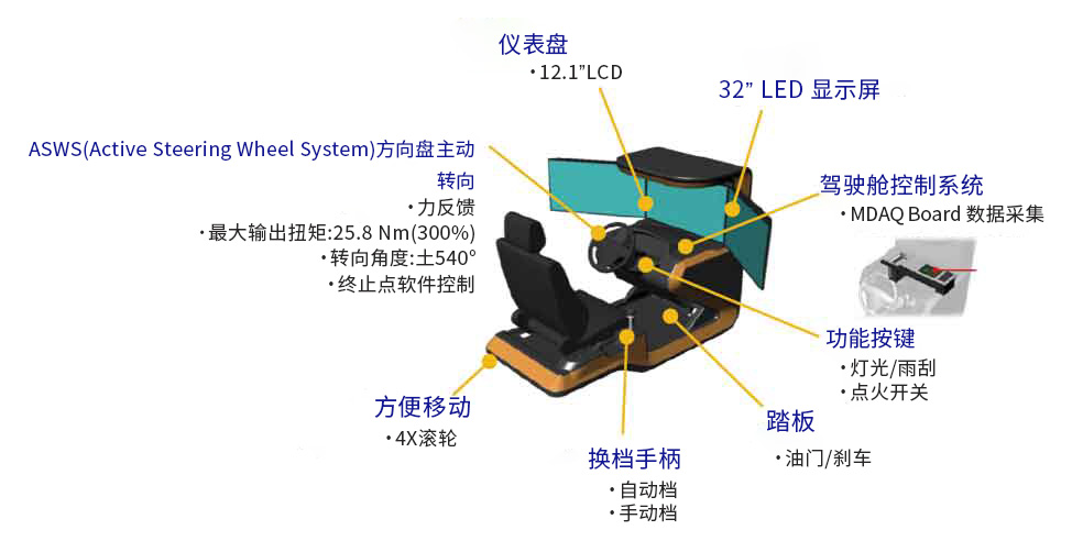 驾驶模拟器解决方案