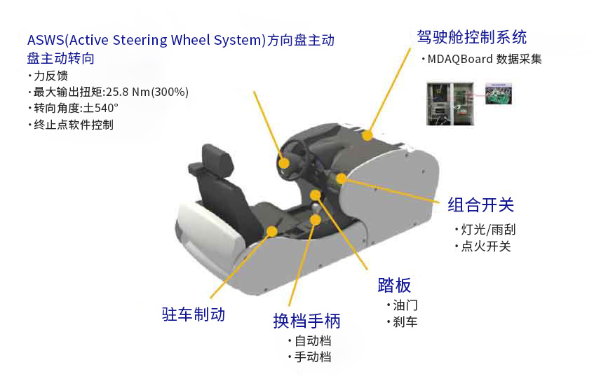 驾驶模拟器解决方案