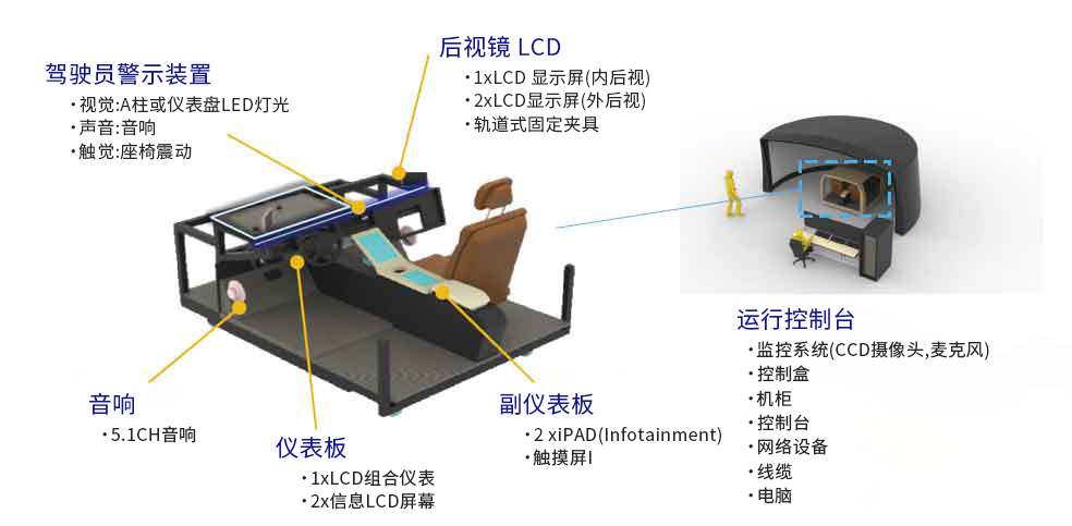 驾驶模拟器解决方案