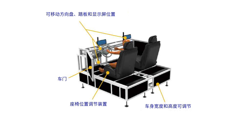 驾驶模拟器解决方案