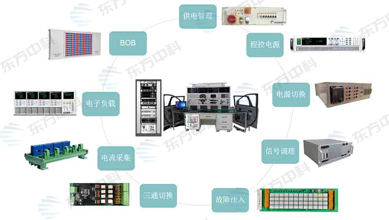 整车级电子电器虚拟测试系统（VV）