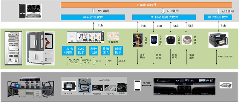 智能座舱自动化测试之HMI自动化测试