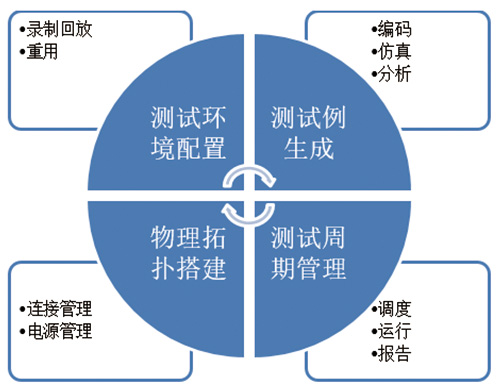 车载以太网BASE-T1开发测试平台