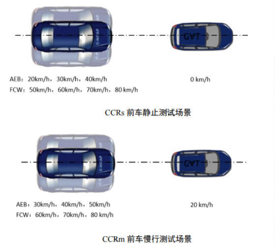 软体目标物与平台车测试系统