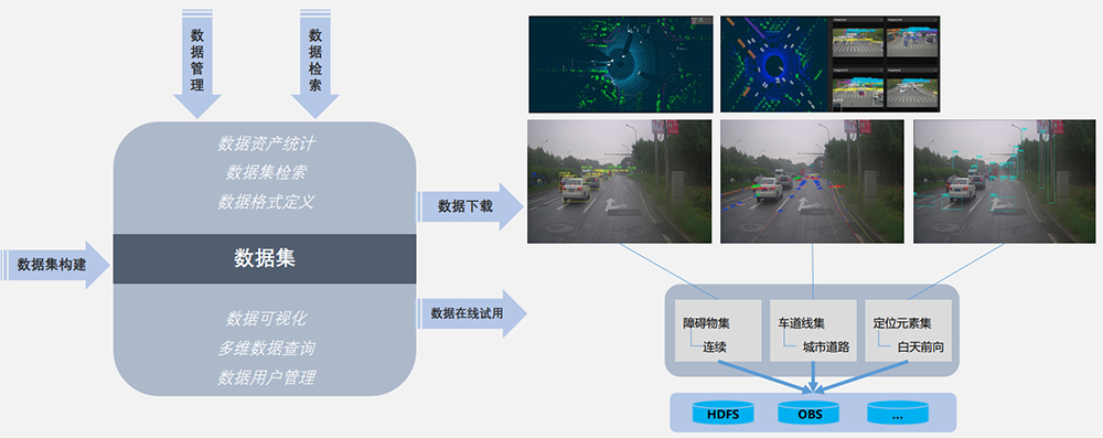 真值系统与数据分析软件特点