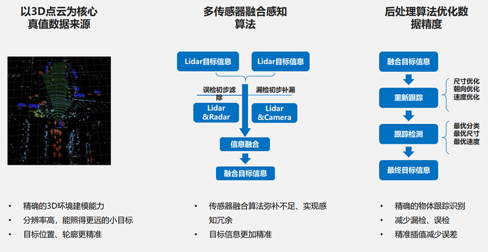 真值系统与数据分析软件特点