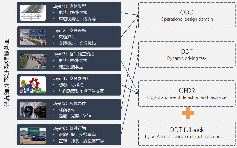 真值系统与数据分析软件特点