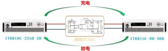 图3 双向 DC-DC 变流器测试原理