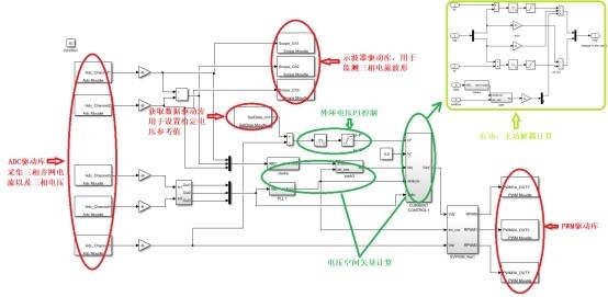 PES-1000A SaturnLab 电力电子模型开发与实训系统