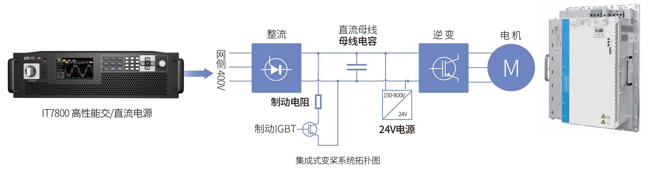 变桨系统测试实验